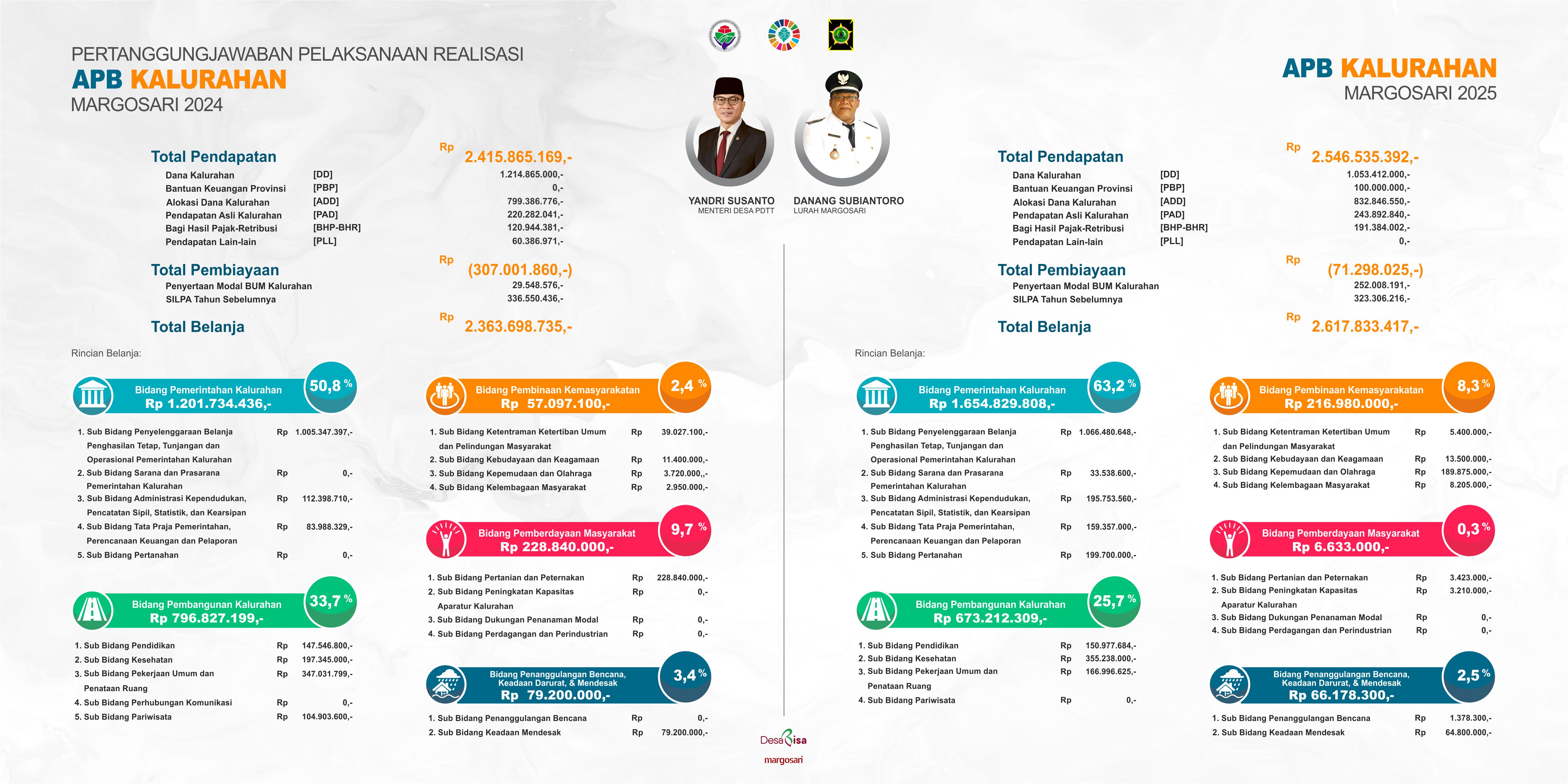 Publikasi APBDesa Banner 2025